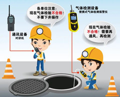 泾县有限空间安全作业操作规程